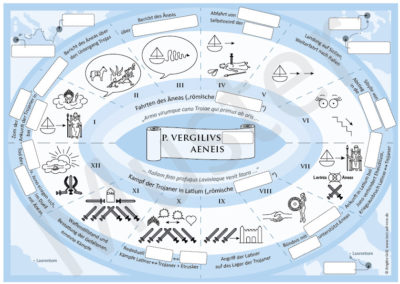 Bild mit Lückentext zum Poster Publius Vergilius Maro, Aeneis
