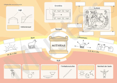 Bild mit Lückentext zum Poster Mithras