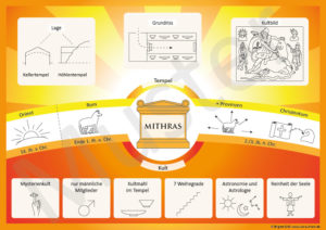 Poster Mithras