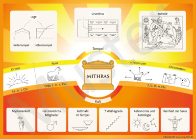 Poster Mithras