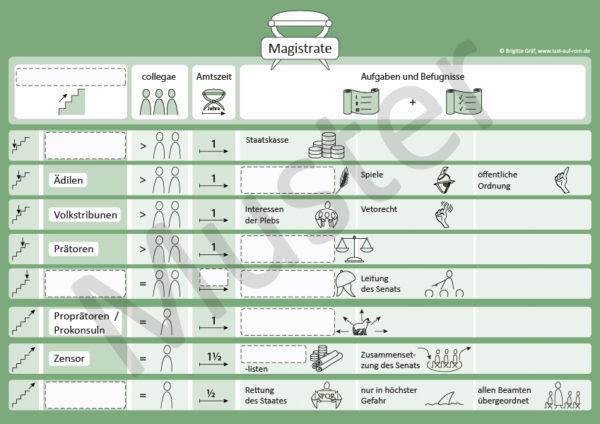 Bild mit Lückentext Magistrate zum Poster Res publica Romana