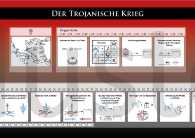 Poster Der Trojanische Krieg