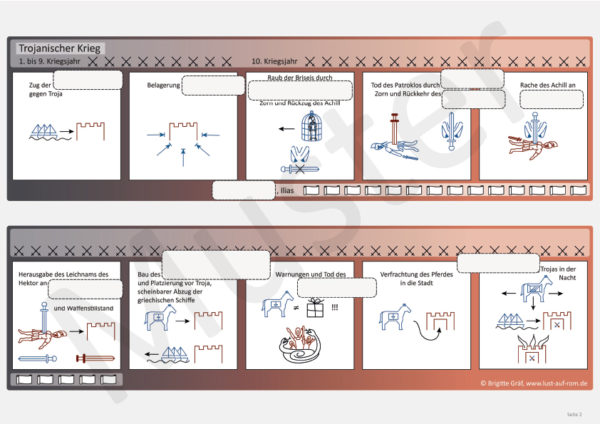 Bild mit Lückentext Ereignisse zum Poster Der Trojanische Krieg