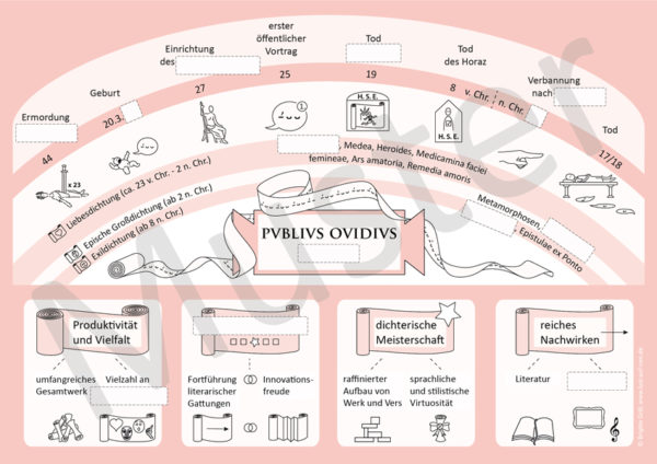 Bild mit Lückentext zum Poster Publius Ovidius Naso
