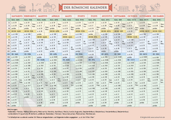 Römischer Kalender