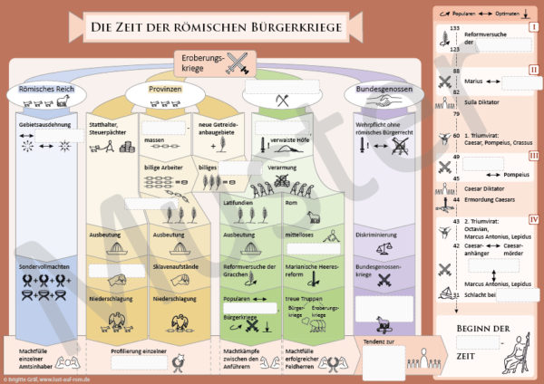 Bild mit Lückentext zum Poster Die Zeit der römischen Bürgerkriege