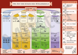 Poster Die Zeit der römischen Bürgerkriege