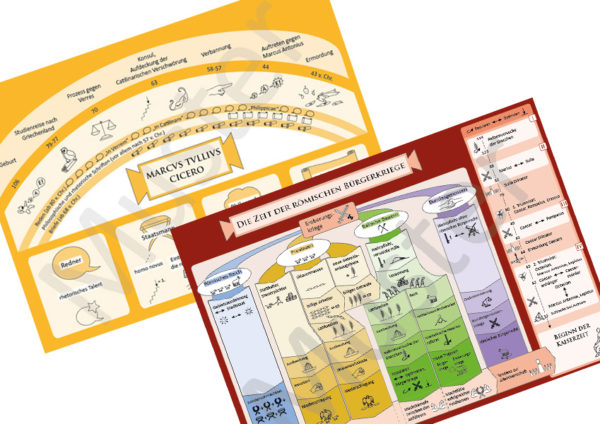 Sparpaket: Poster Marcus Tullius Cicero und Die Zeit der römischen Buergerkriege