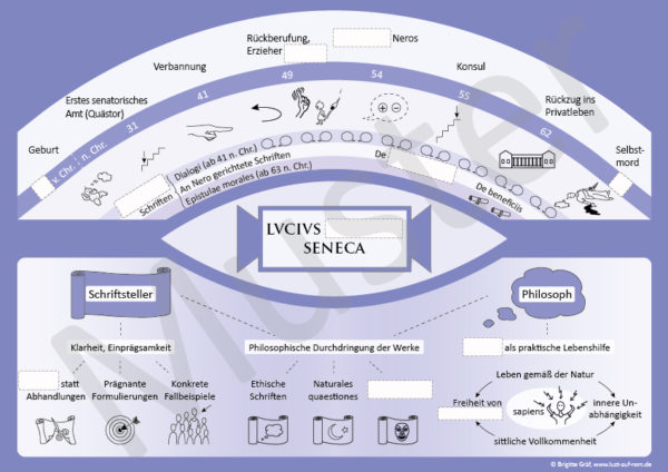 Bild mit Lückentext zum Poster Lucius Annaeus Seneca