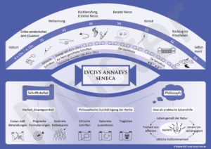 Poster Lucius Annaeus Seneca