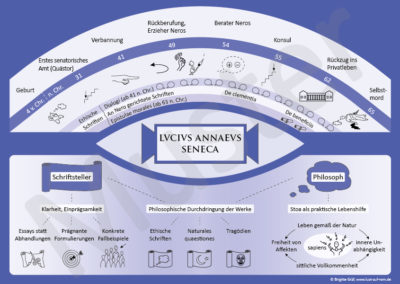 Poster Lucius Annaeus Seneca