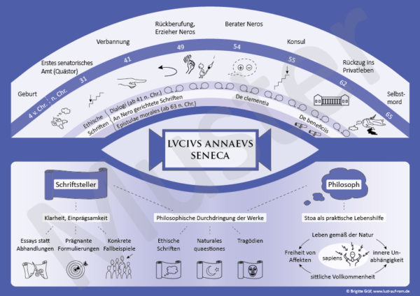 Poster Lucius Annaeus Seneca