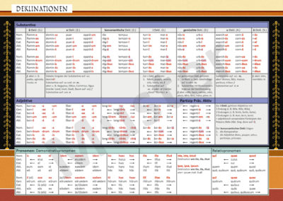 Deklinationen im Grammatik-Leporello Schnelle Tabelle