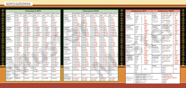 Regelmäßige Konjugationen im Grammatik-Leporello Schnelle Tabelle