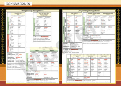 Unregelmäßige Konjugationen im Grammatik-Leporello Schnelle Tabelle